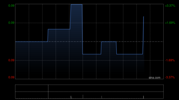 万博manbext网站登录app(中国)官方网站候选名单上的潜在买家将获选为合股历投标东谈主-万博manbext网站登录 万博manbext体育官网注册账号
