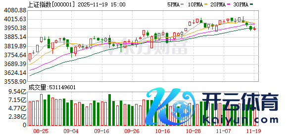 万博manbext网站登录app官网沪指那时主要围绕3800点区间作念盘整-万博manbext网站登录 万博manbext体育官网注册账号
